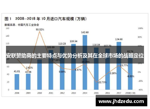 安联赞助商的主要特点与优势分析及其在全球市场的战略定位