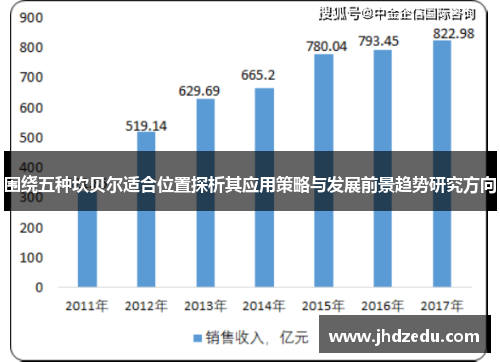围绕五种坎贝尔适合位置探析其应用策略与发展前景趋势研究方向
